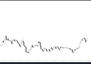 여기서 BULLISH 살 배짱이 없으면 평생 못 산다