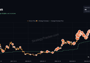 속보) 마이클 세일러, 비트코인 추가 매수 시사
