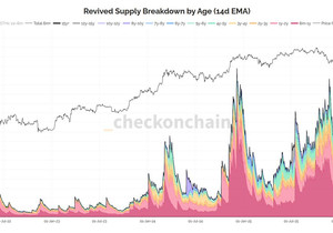 제인 스트리트가 비트코인 가격 억제한 거 아니야, 얘들아.