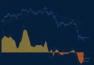 투자자들의 매도 압력이 거의 소진된 듯해서, 가격이 한 달 정도 매물 소화하며 횡보할 여지는 생겼고 7만 중…