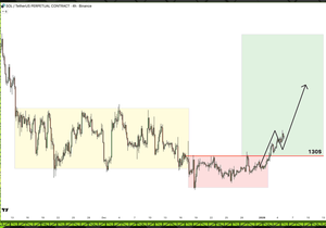 $SOL은 계속 심플하게 봅니다. 🚀