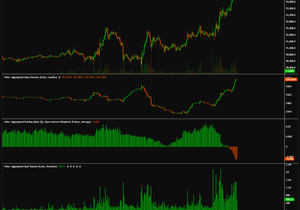이번 비트코인 랠리는 현물 매수가 주도하는 듯. OI는 늘고 펀딩은 마이너스로 꺾이는 와중에 퍼프에선 페이드…