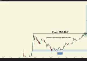Zcash를 800달러에 사는 건 비트코인을 800달러에 사는 거랑 비슷하다