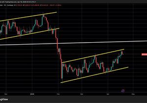 비트코인 베어 플래그 저항선, 말한 대로 터치 ✅