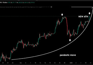 금 전혀 약세로 안 보임.