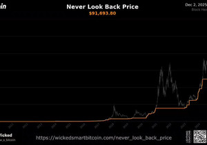 비트코인은 모든 가격대에서 매물이 고갈된다