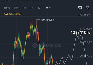 #BTC 서머 3·4분기 플랜