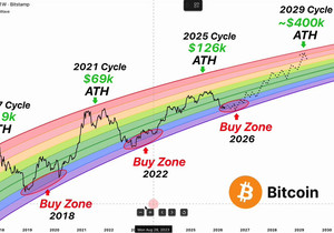 🚨 비트코인이 6.5만~6.8만 달러에 갇혀 있는 건 이유가 있음