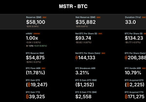 Strategy의 비트코인 재무상태표와 자본구조를 한눈에 보는 통합 뷰.
