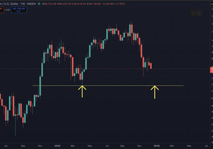 느낌상 비트코인이 제대로 된 안도 반등 나오기 전에 이전 저점 한 번 스윕하고 갈 듯.