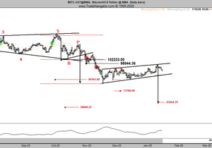 $BTC는 58k~62k까지 갈 거라고 봐.