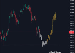 비트코인에겐 이게 베스트 시나리오일 수도. 2026년 2분기까지 5만 달러선 밑으로 한 번 찍고, 연말엔 V…