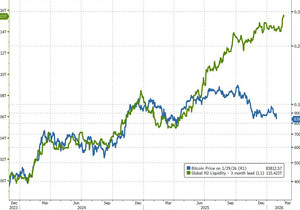 뭐가 먼저 올까? 비트코인 30만 달러냐, 전 세계적 대공황을 촉발하는 글로벌 유동성 붕괴냐