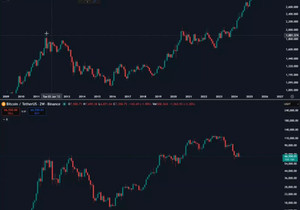 다들 #비트코인에 정석대로 80% 조정 올 거라고들 함.