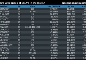 지난 1시간 기준 EMA(지수이평) 라인에 붙어 있는 페어들