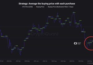 마이클 세일러가 오늘 비트코인 추가 매수 발표한대.
