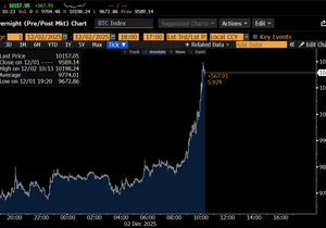뱅가드 효과: 비트코인 ETF 금지 해제 첫날, 미국장 개장 즈음에 비트가 6% 점프.