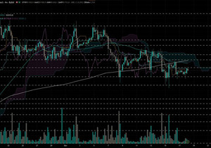 BTC: 횡보 지속