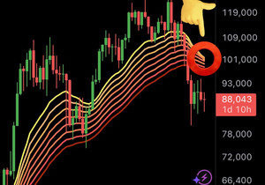 비트코인 주봉, 2022년 이후 첫 플립 시도!