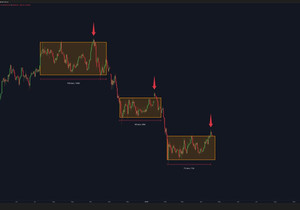 BTC, 전망이 영 좋지 않다.