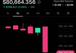 지금 BTC 하방 쪽으로 2:1 몰림 👀 가서 돌려봐.