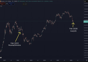 종종 큰 분쟁이 시작될 때 리스크 자산은 먼저 투매가 나오고, 이후 반등한다.