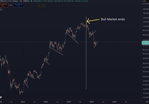 하락장에선 비트가 떨어지는 시간보다 오르는 시간이 더 긴 경우가 많다.