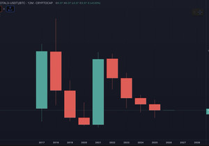 알트코인이 비트코인 대비 4년 연속으로 밀렸다