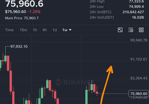 BTC: 맥스페인 여전히 $71,000