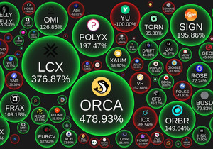 📊24시간 거래량 변동률 TOP (시가총액 301~400위)