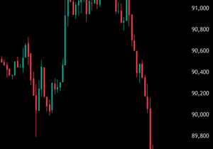 속보: 청산 재개로 비트코인이 다시 9만 달러 하회.