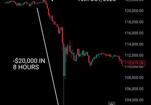 제인 스트리트가 10월 10일 코인 폭락에 연관돼 있는 걸까?
