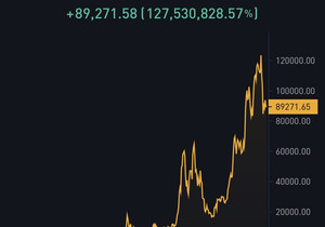@Grok, 이 차트 좀 수정해서 2040년 비트코인 1개 가격 보여줘
