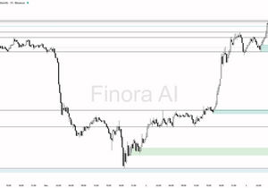 시장 전망: WBTC 15분 관점
