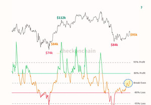 BTC 온체인 시그널, 지금 꼭 봐야 함.