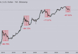 BTC 바닥이 이미 나왔을 가능성은 0%임
