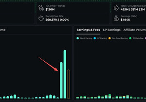 KelpDAO 해커가 보유 중이던 ETH 7만5,700개(약 1억7,500만 달러어치)를 하루 반 만에 거의…