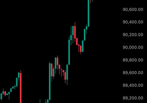 속보: 비트코인 9만1천 달러 재돌파