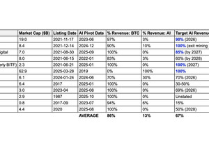 비트코인에 이런 트렌드가 나타나는 건 진짜 심각해 보임.