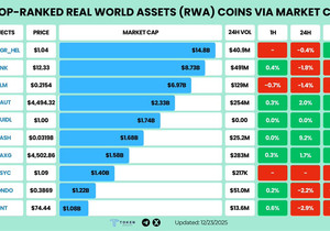 🔝 시가총액 기준 TOP 실물자산(RWA) 코인 📊