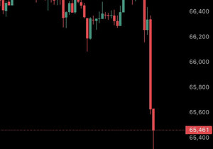 속보) 이란 전쟁 30일째, 비트코인 6.5만 달러 이탈