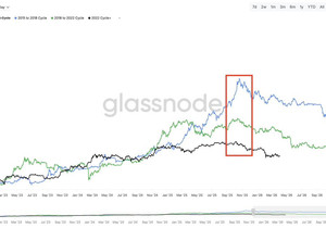 마이클 세일러는 비트코인 4년 사이클은 끝났다고 함.