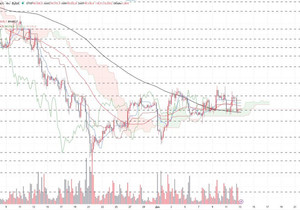 #BTC는 최근 조정 이후 9만 달러 지지선에서 횡보 중.