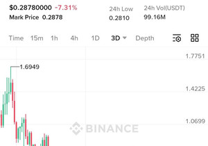 FARTCOIN - 단타치기 좋음