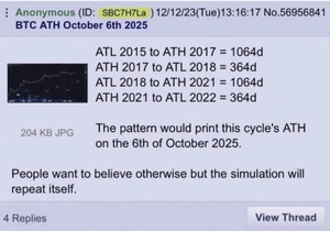 🚨실화냐: 비트코인 고점을 딱 맞춘 4chan 예언, 이제는 바닥을 가리킨다.