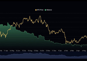 BTC, 거래소에서 대량 출금 중!