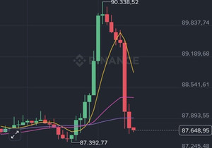 🚨 지금 비트코인 엄청난 조작 실시간으로 일어나고 있음