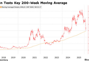 비트코인 6만 달러, 청산 트리거로 주목