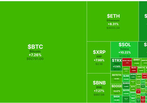 🔍 코인 히트맵 (24시간):