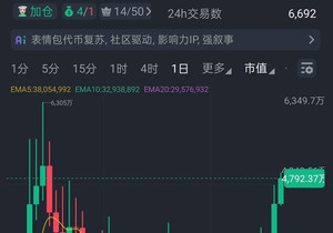 이 예측글 퀄리티가 계속 급상승 중. 또 한 번, 내가 남들 예측을 미리 예측하는 타입이라는 걸 증명. 텔방…
